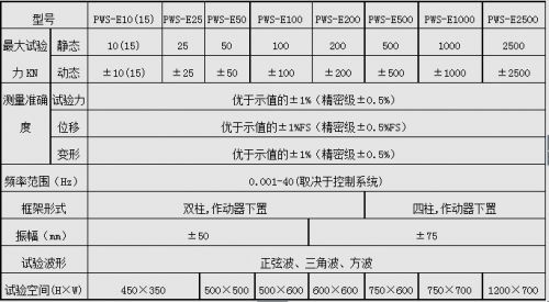 PWS-50/50KN電液伺服動靜萬能試驗機