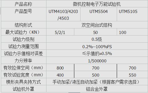 UTM4503電子萬(wàn)能試驗(yàn)機(jī)