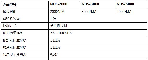 5000NM數(shù)顯式扭轉試驗機