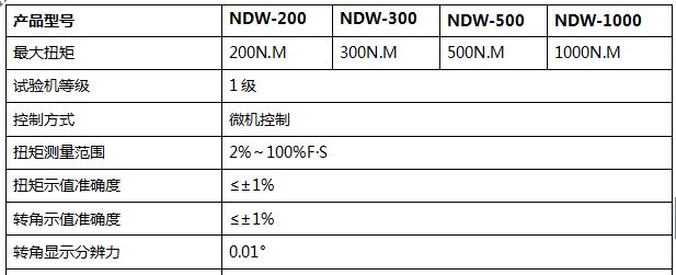 汽車減震器扭轉試驗機